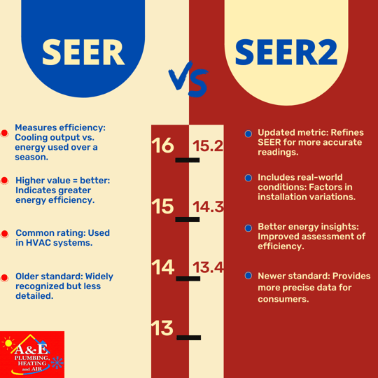 What Is The Difference Between SEER And SEER2 what-is-the-difference-between-seer-and-seer2